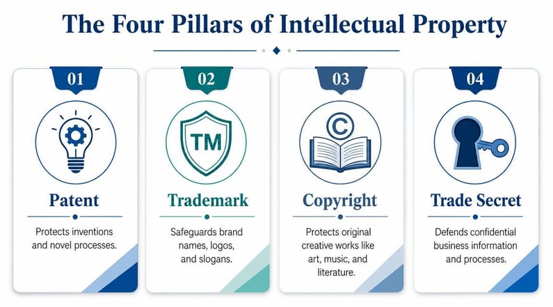 intellectual-property-protection-intellectual-property