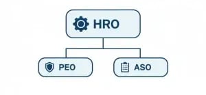 What is HR Outsourcing  Model