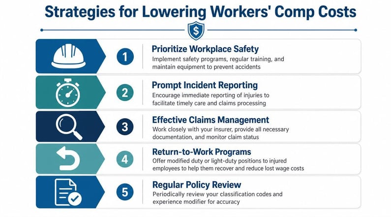 workers-comp-for-small-business-cost-reduction-strategies